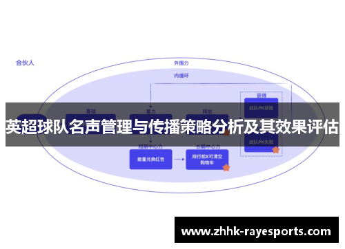 英超球队名声管理与传播策略分析及其效果评估