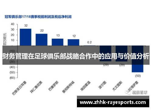 财务管理在足球俱乐部战略合作中的应用与价值分析