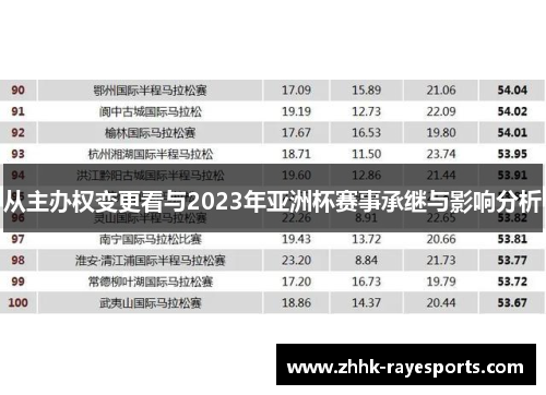 从主办权变更看与2023年亚洲杯赛事承继与影响分析