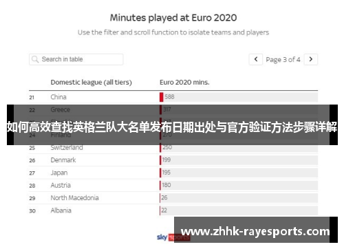 如何高效查找英格兰队大名单发布日期出处与官方验证方法步骤详解