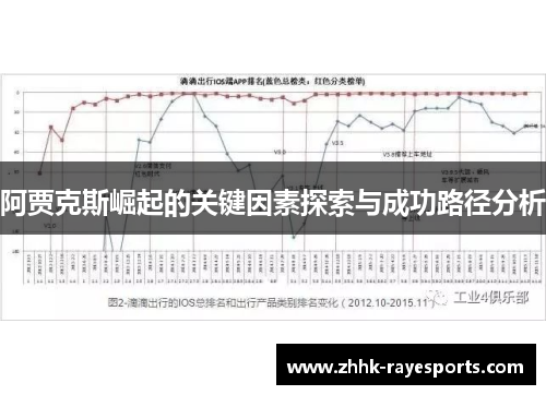 阿贾克斯崛起的关键因素探索与成功路径分析 阿贾克斯崛起的关键因素探索与成功路径分析
