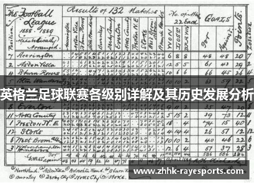 英格兰足球联赛各级别详解及其历史发展分析