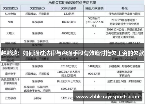 赵鹏谈：如何通过法律与沟通手段有效追讨拖欠工资的欠款