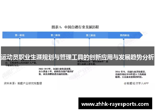 运动员职业生涯规划与管理工具的创新应用与发展趋势分析 运动员职业生涯规划与管理工具的创新应用与发展趋势分析