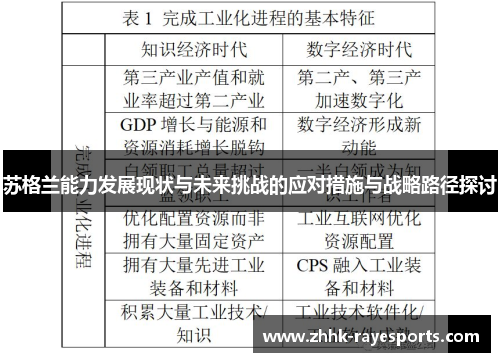 苏格兰能力发展现状与未来挑战的应对措施与战略路径探讨 苏格兰能力发展现状与未来挑战的应对措施与战略路径探讨
