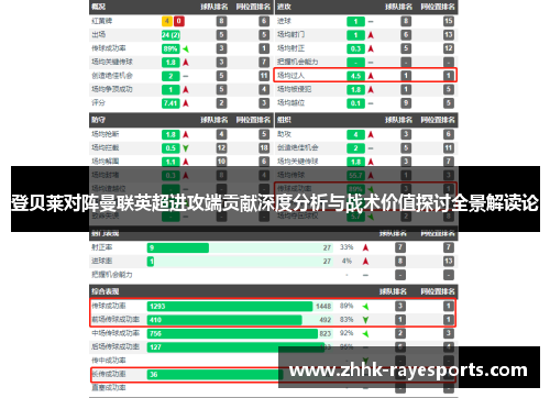 登贝莱对阵曼联英超进攻端贡献深度分析与战术价值探讨全景解读论