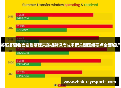 英超冬窗收官密集赛程来袭板凳深度成争冠关键图解要点全面解析