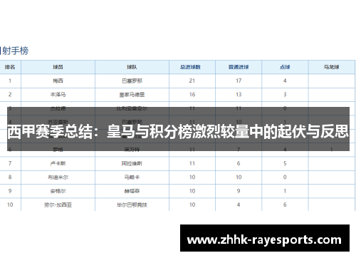 西甲赛季总结：皇马与积分榜激烈较量中的起伏与反思