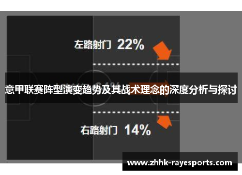 意甲联赛阵型演变趋势及其战术理念的深度分析与探讨