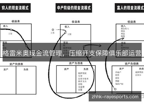 格雷米奥现金流管理，压缩开支保障俱乐部运营
